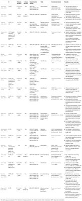 Deep Brain Stimulation of the Subthalamic Nucleus Influences Facial Emotion Recognition in Patients With Parkinson’s Disease: A Review